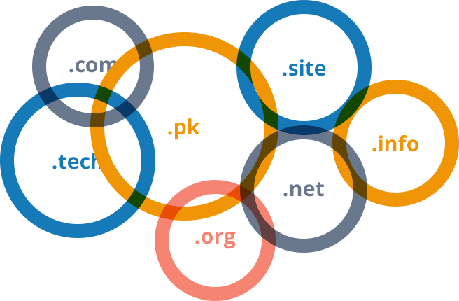 Domains